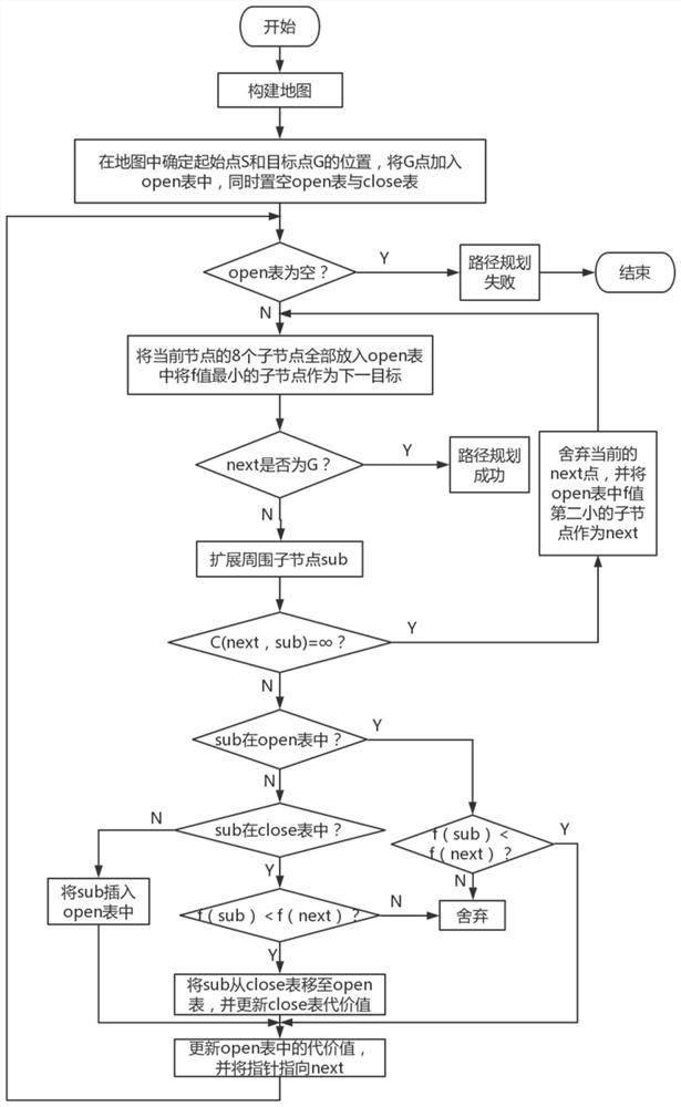 A Path Planning Method for Biped Robot