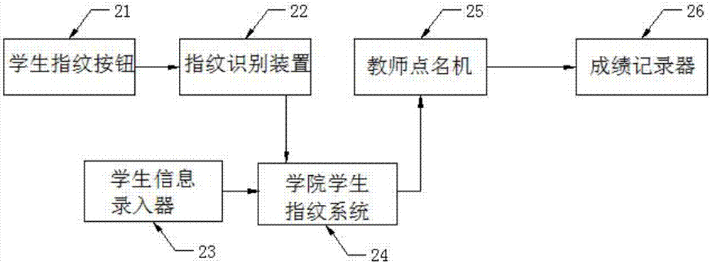 Table special for undergraduate advanced mathematics class