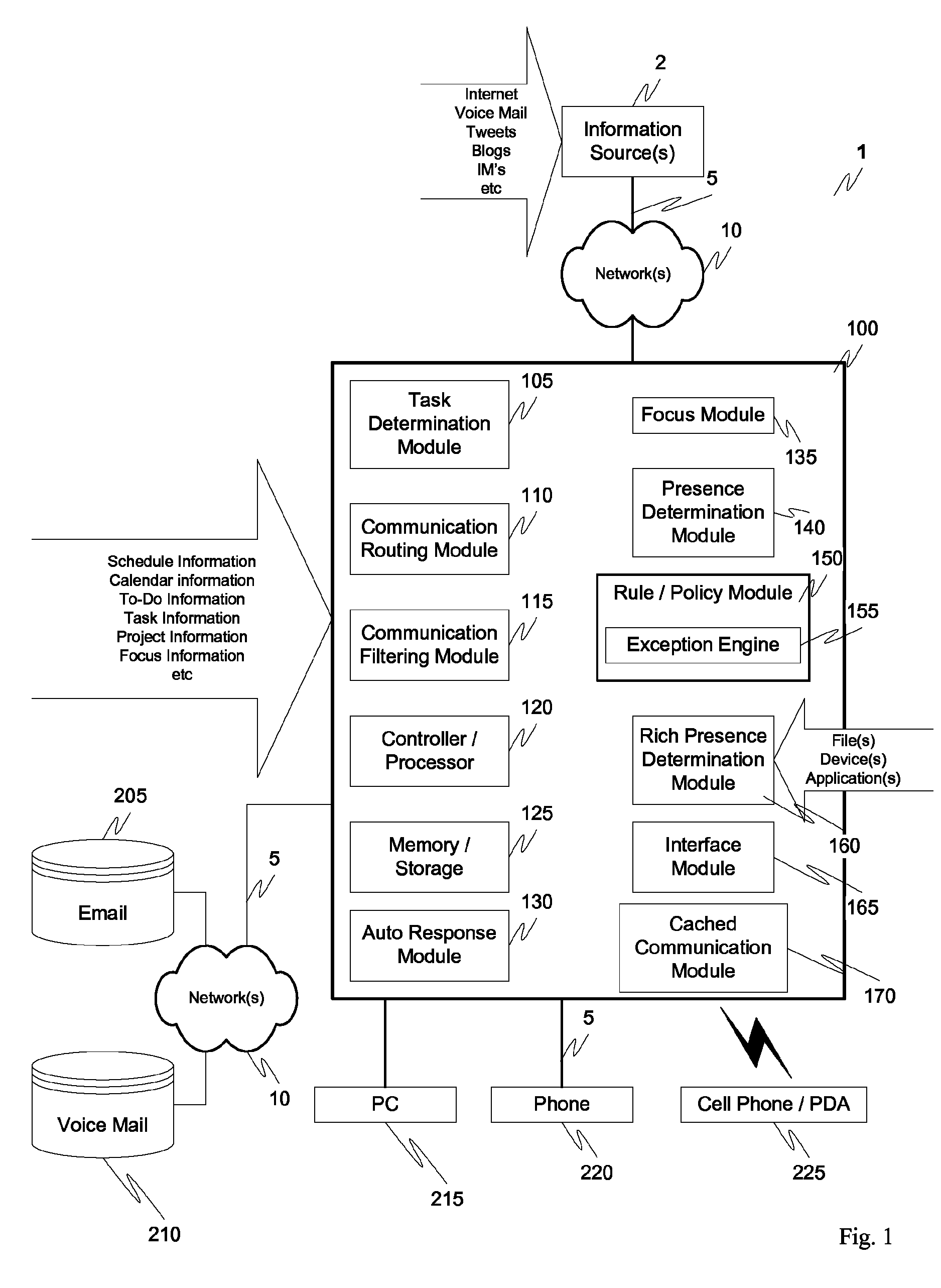 Task-oriented communication filter method and apparatus