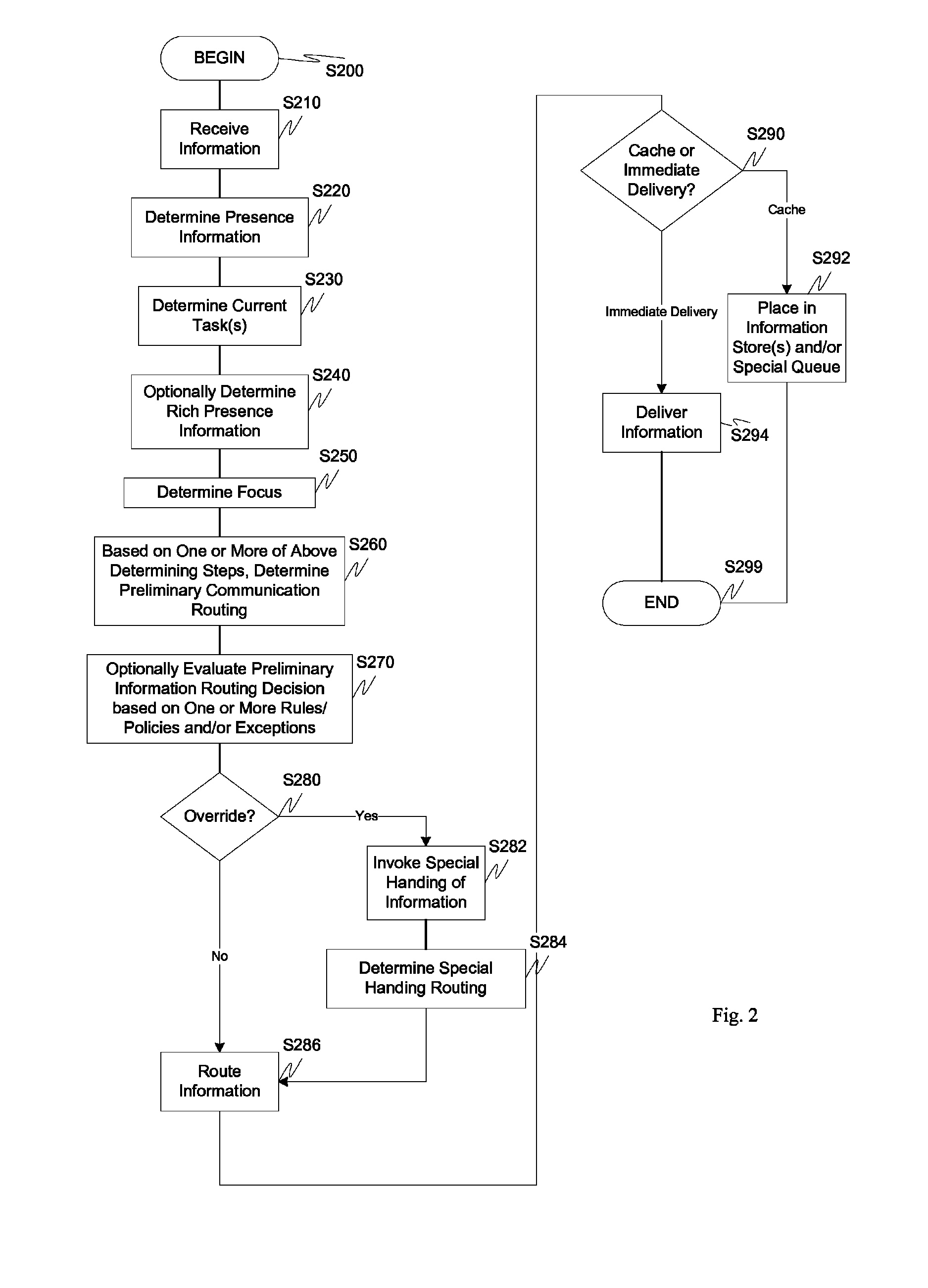 Task-oriented communication filter method and apparatus