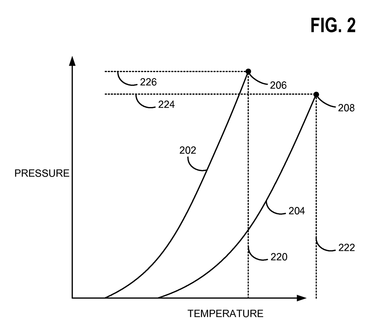 Method and system for supplying liquefied petroleum gas to a direct fuel injected engine