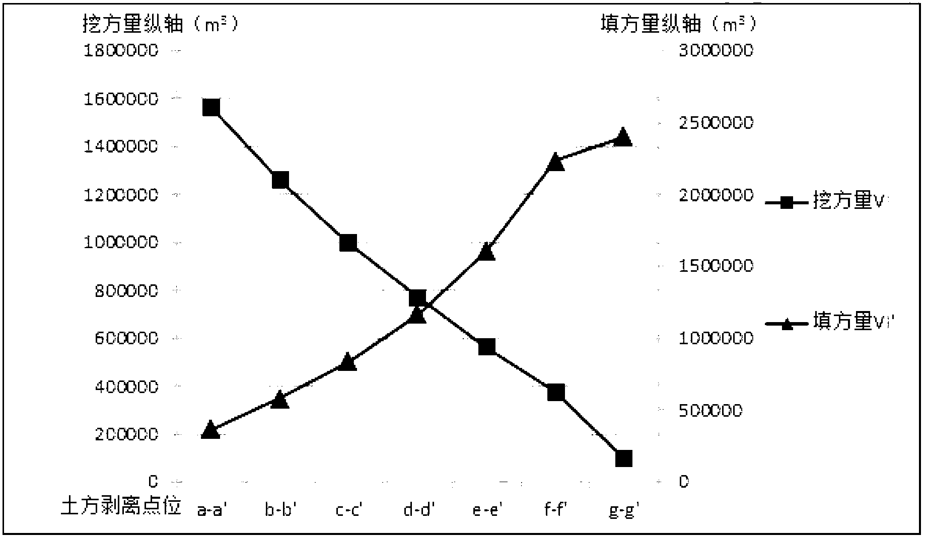 Earthwork balance based dike-pond layout method used for coal mining while refilling in coal-mining subsidence