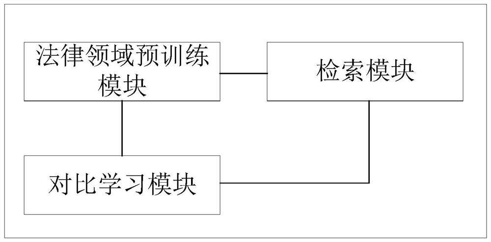 Long text retrieval model based on comparative learning