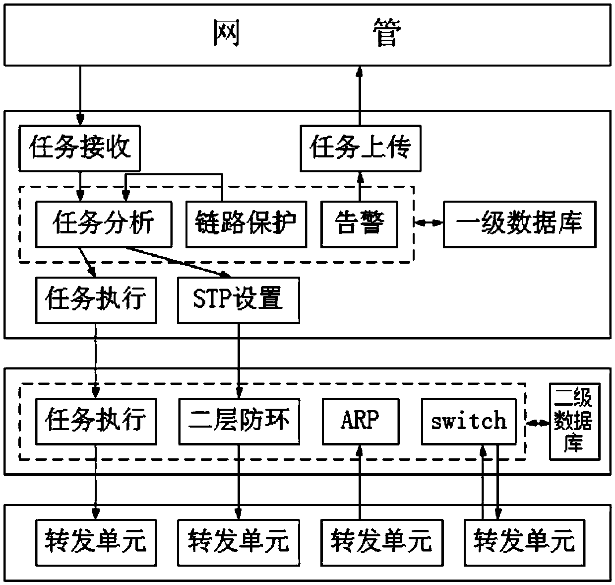 Method for communicating third-level domain and second-level domain in software-defined packet transport network (SPTN) domain and system