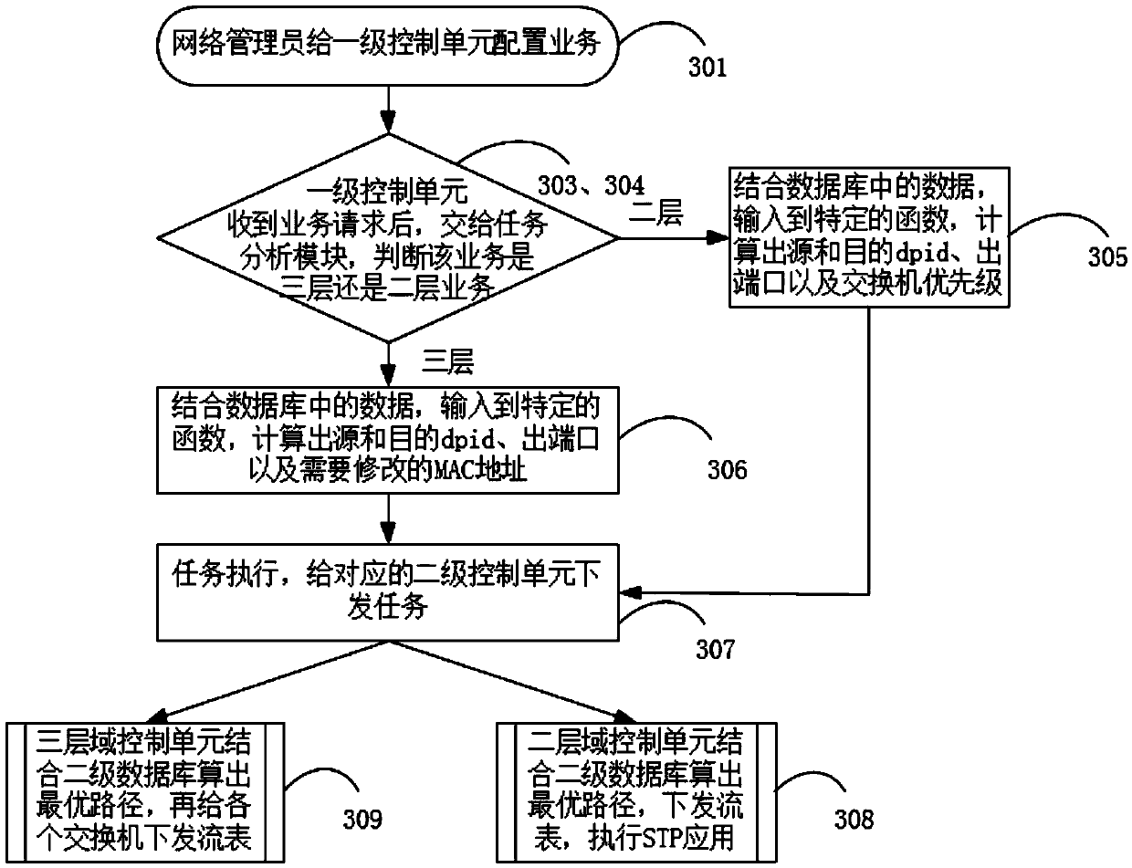 Method for communicating third-level domain and second-level domain in software-defined packet transport network (SPTN) domain and system