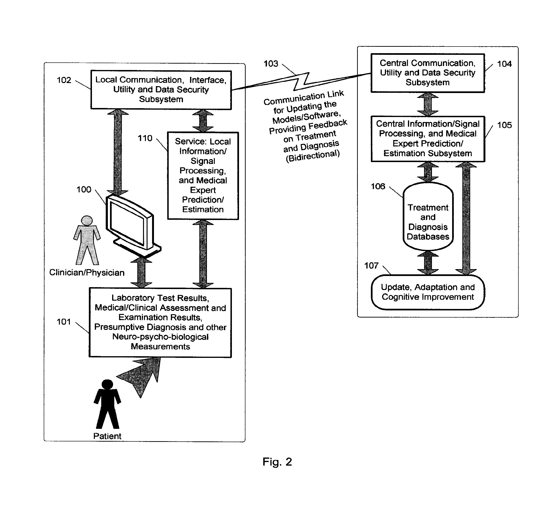 Expert system for determining patient treatment response