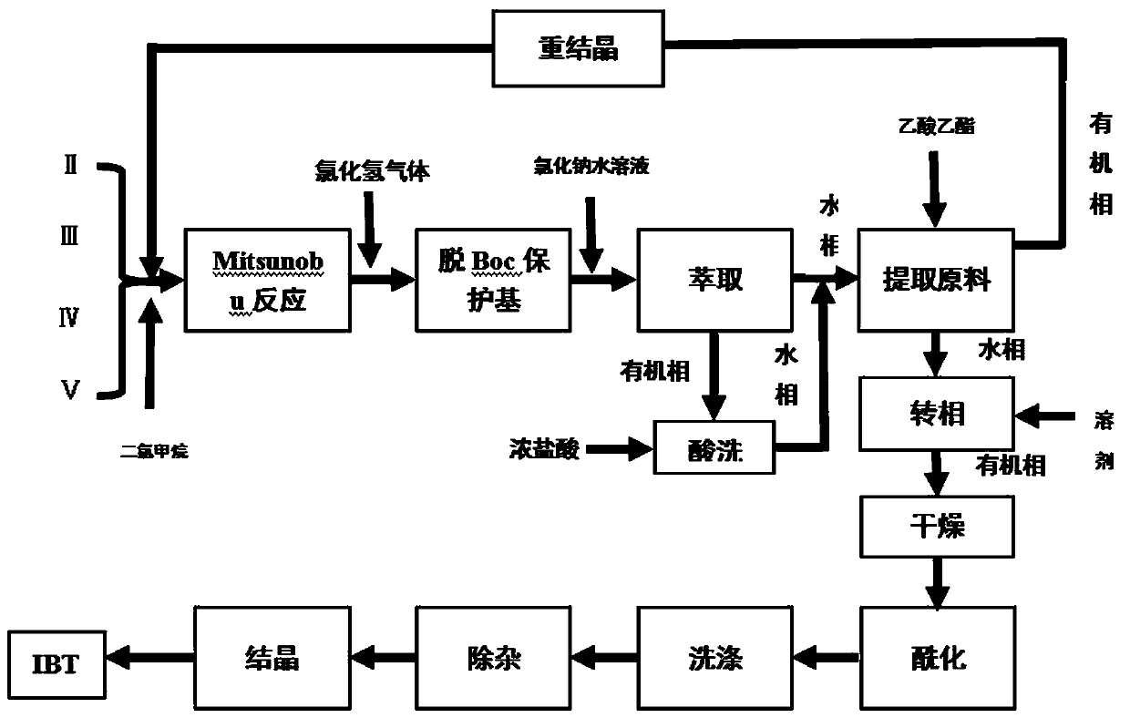 Continuous low-cost preparation method of ibrutinib