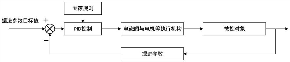 Intelligent tunneling method and system of hard rock tunneling machine based on slag sheet image