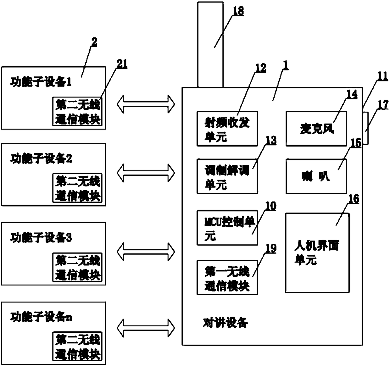 Novel individual inter-conversation system and composition method thereof