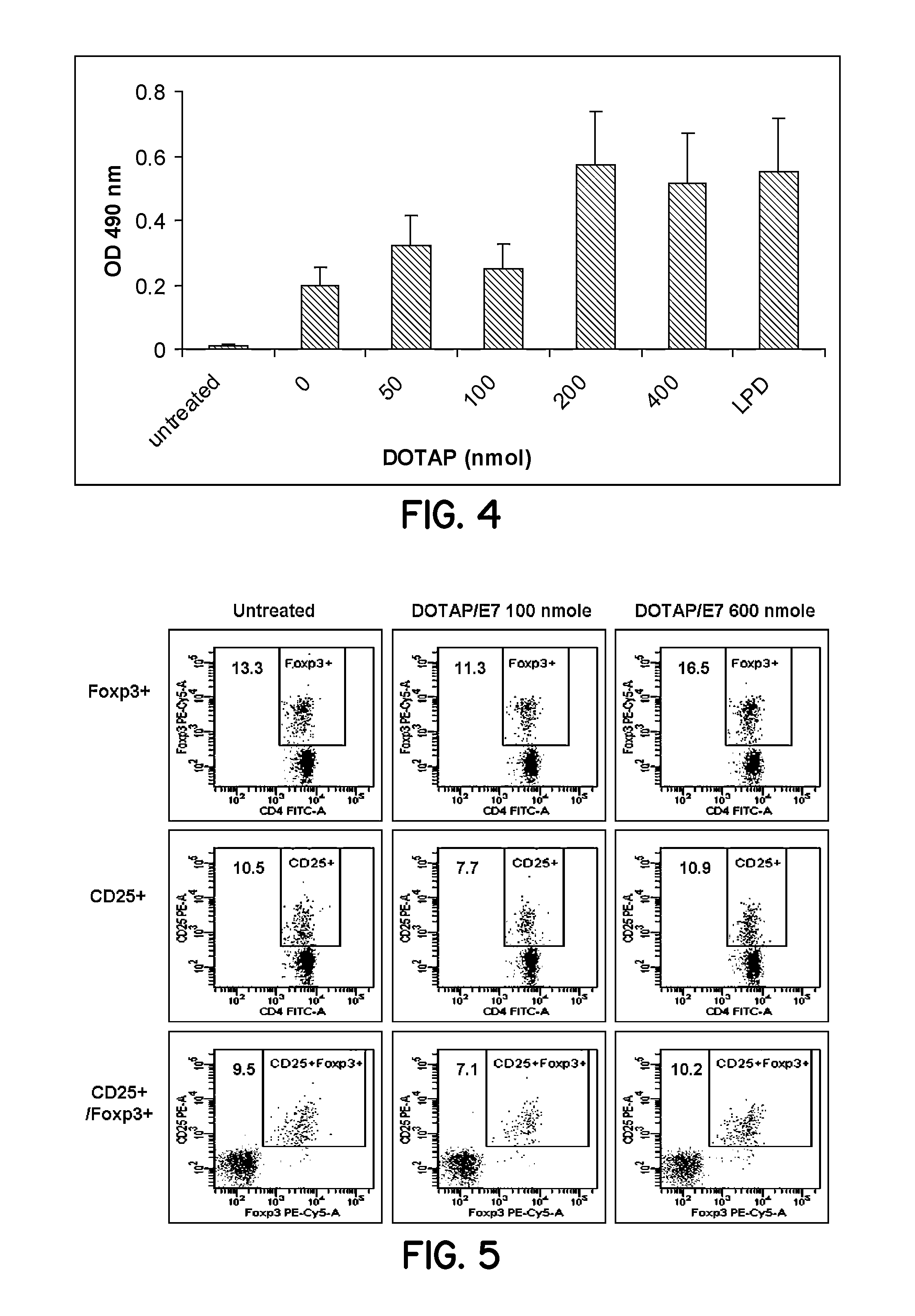 Stimulation of an immune response by cationic lipids