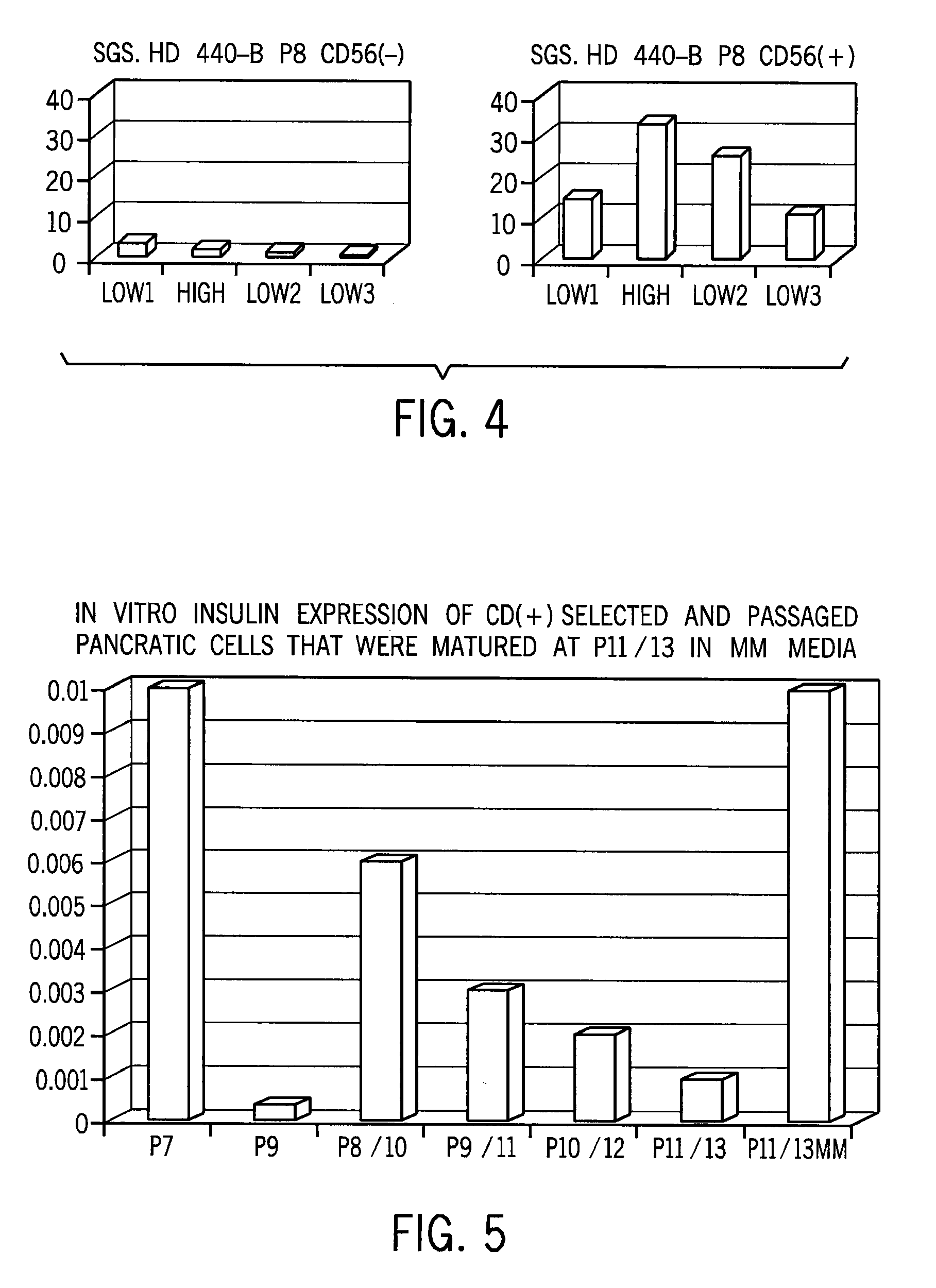 Cd56 positive human adult pancreatic endocrine progenitor cells