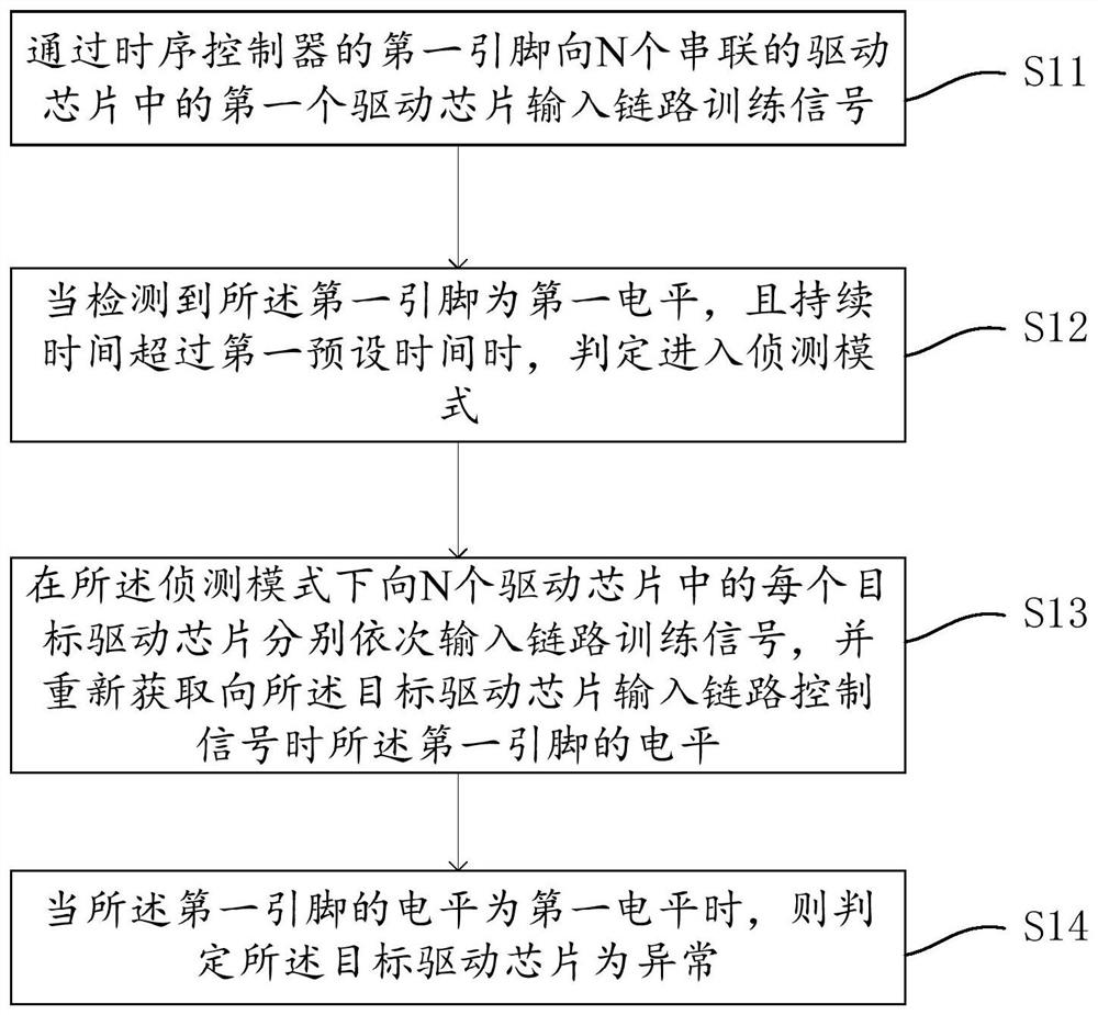 Driving chip anomaly detection method and device, electronic equipment and readable storage medium