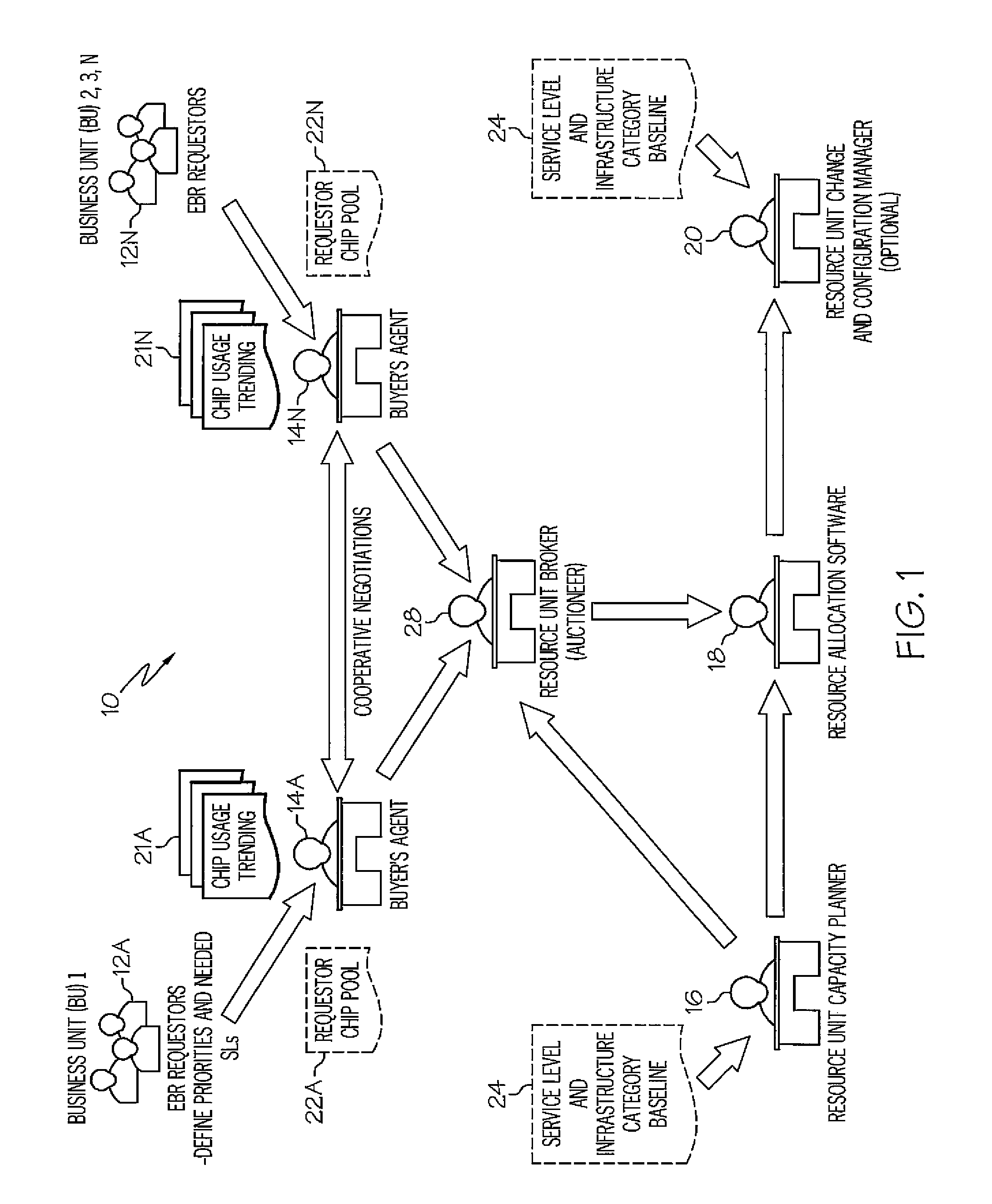 Application of brokering methods to operational support characteristics