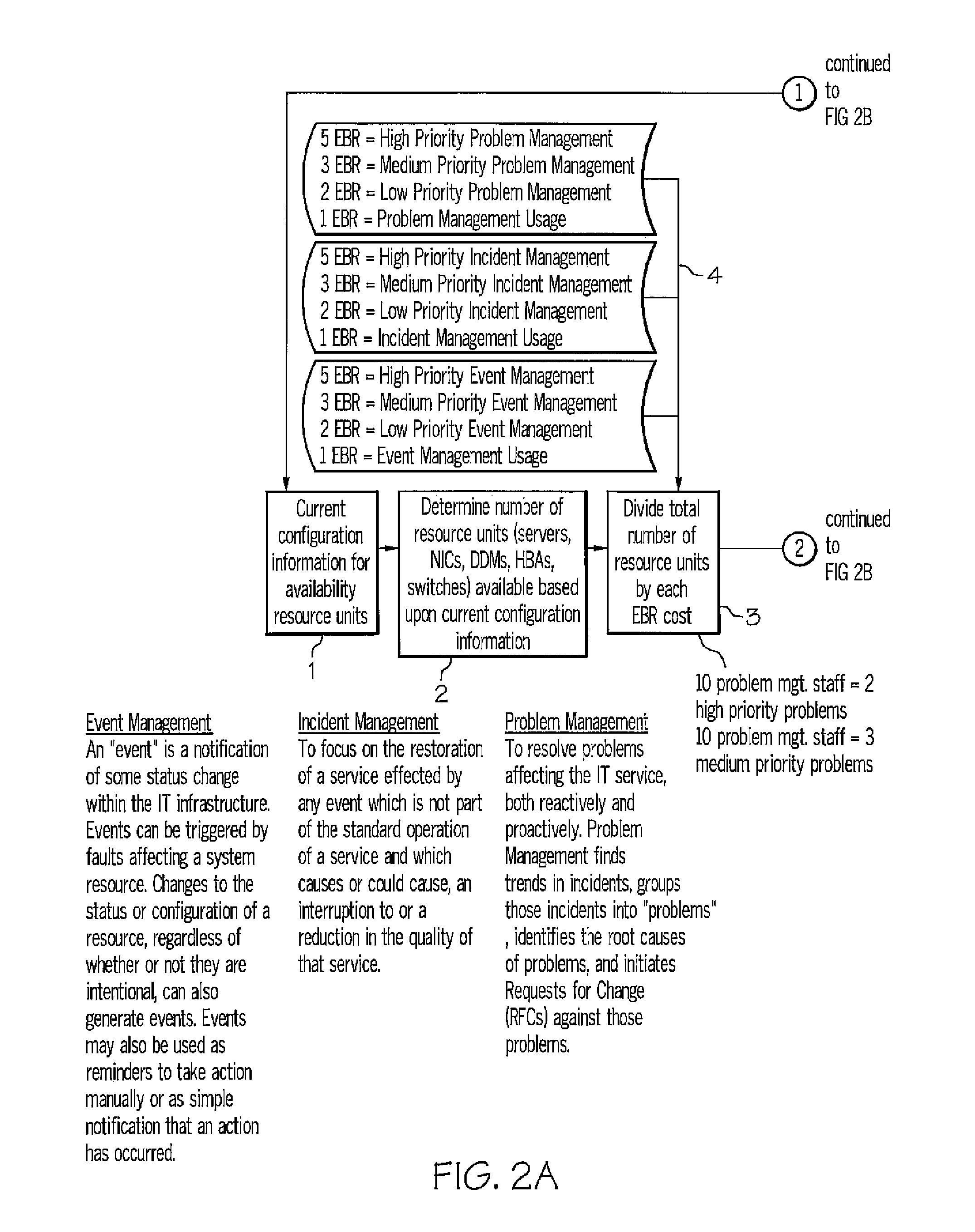 Application of brokering methods to operational support characteristics