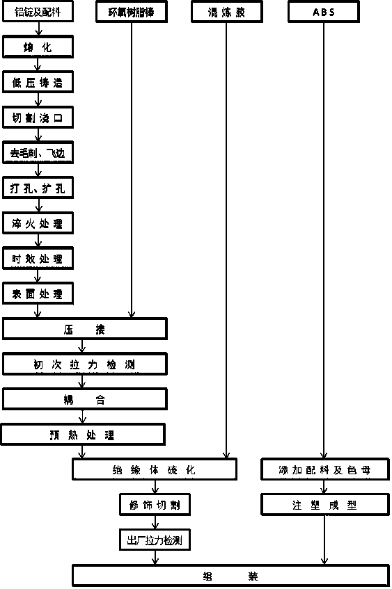 Production process for hardware fitting and insulator tandem connection integrated device