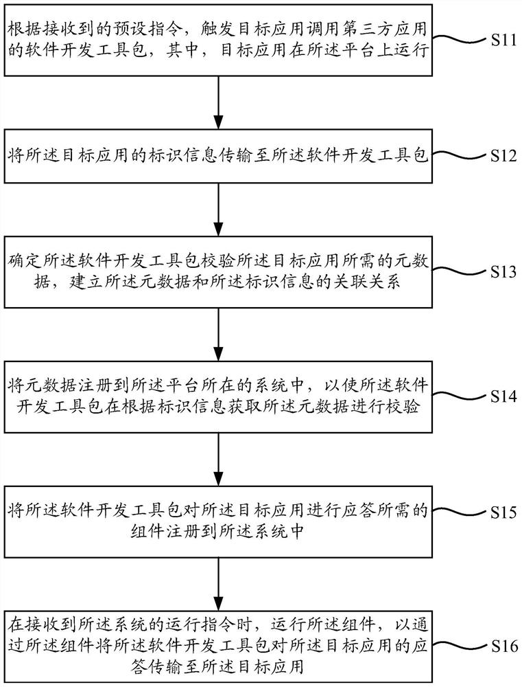 Software development kit calling method and device