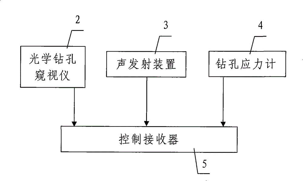 Wall rock destabilization acousto-optic-electric integrated monitoring system and monitoring method thereof