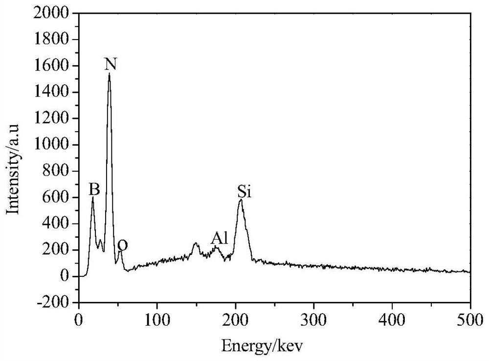 Small-diameter boron nitride nanotube and preparation method thereof