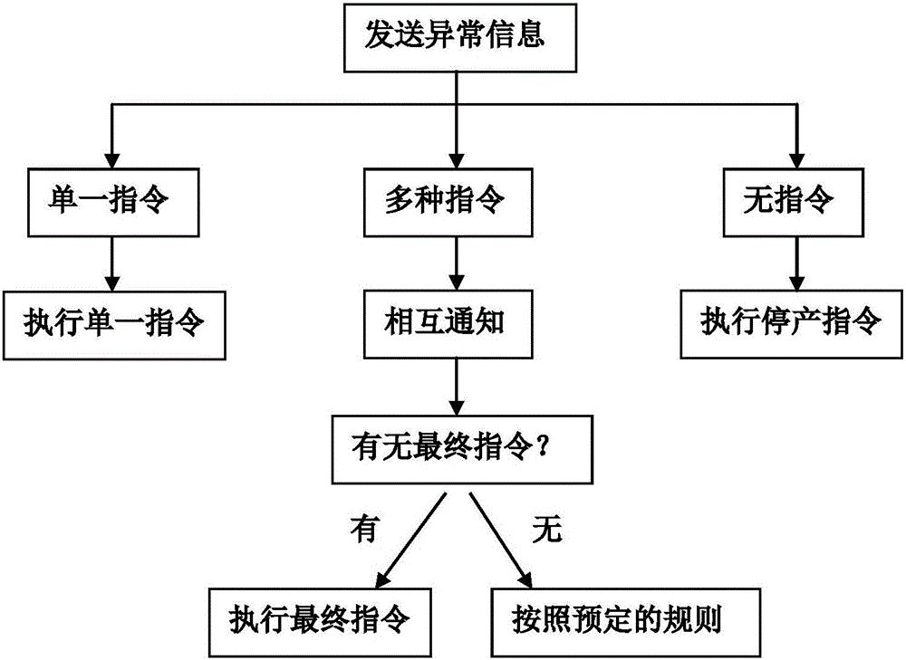 Production management method and system for stamping workshop