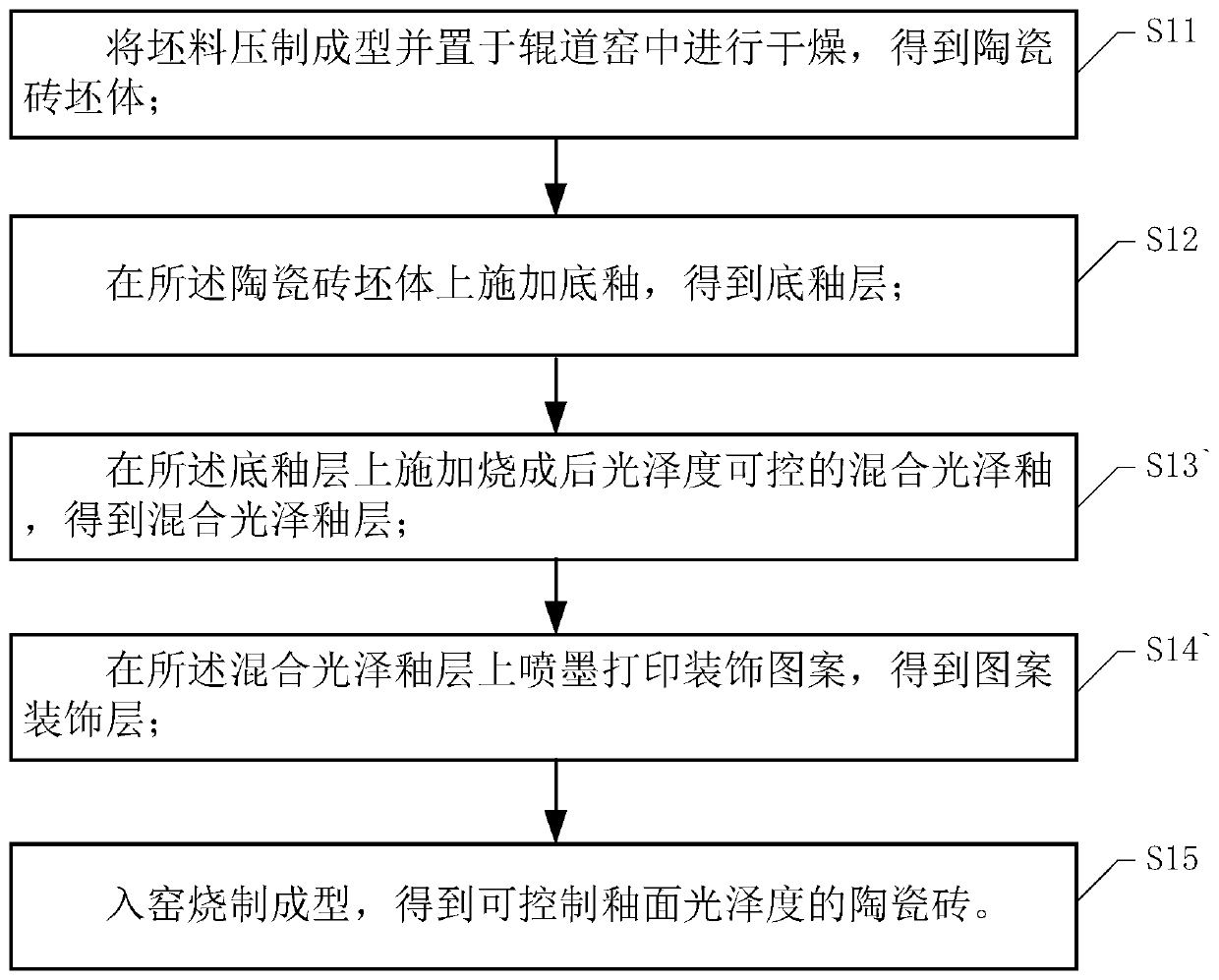 Preparation method of ceramic tile with controllable glaze glossiness and ceramic tile