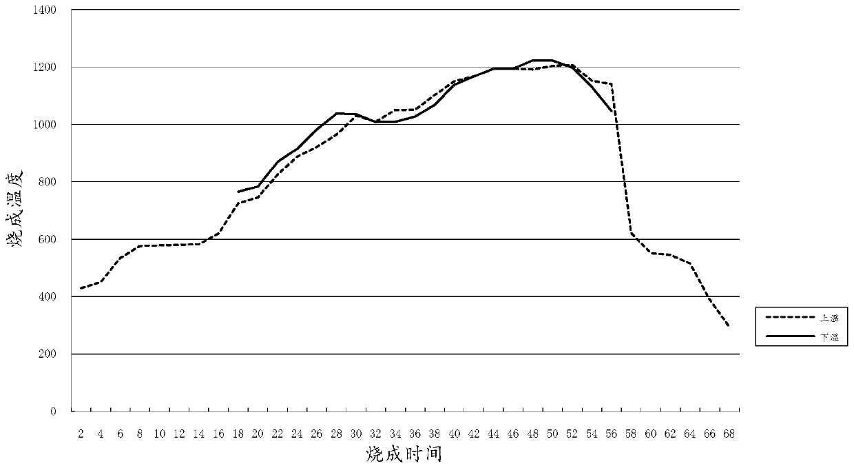 Preparation method of ceramic tile with controllable glaze glossiness and ceramic tile