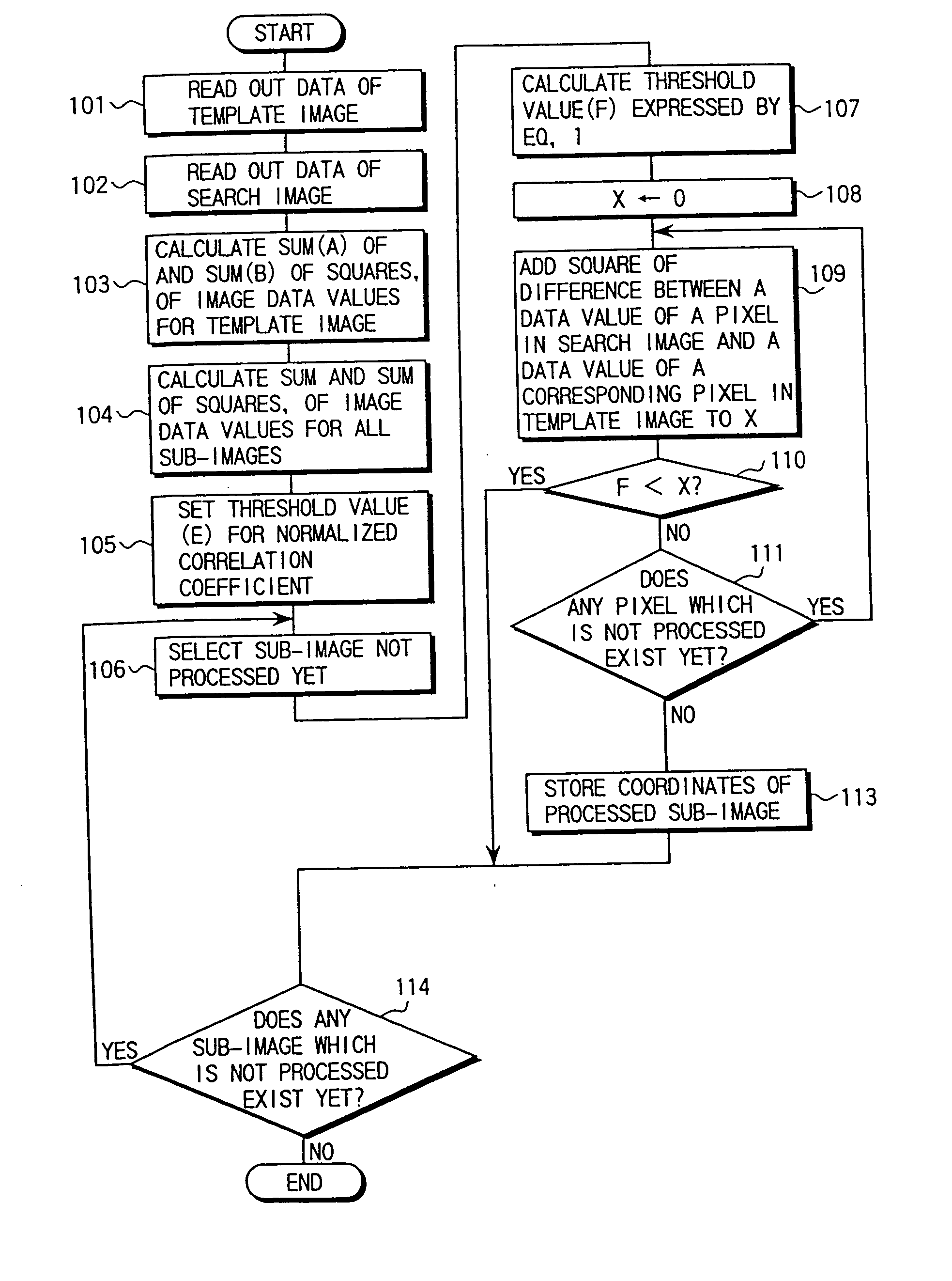 Statistic calculating method using a template and corresponding sub-image to determine similarity based on sum of squares thresholding