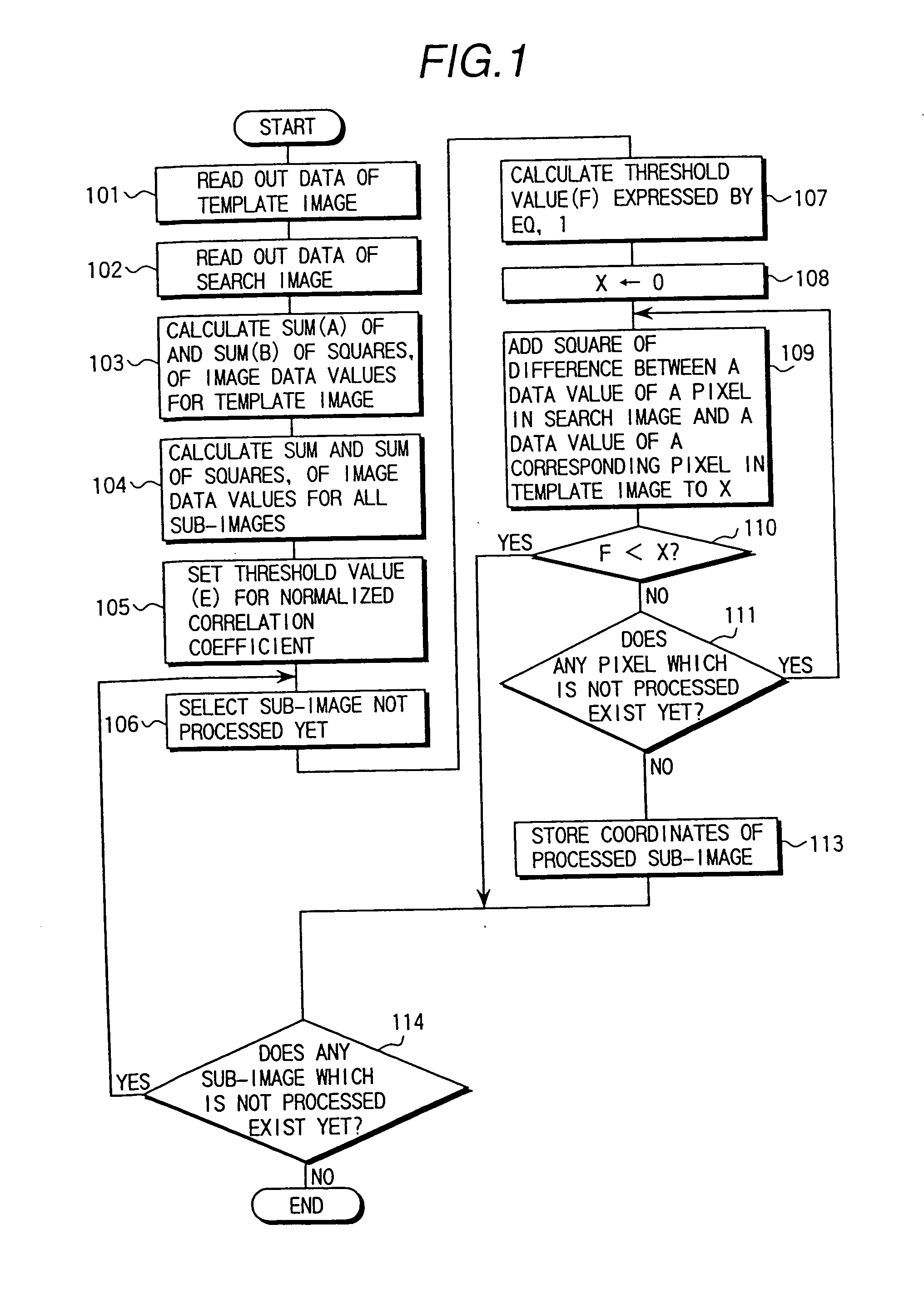 Statistic calculating method using a template and corresponding sub-image to determine similarity based on sum of squares thresholding