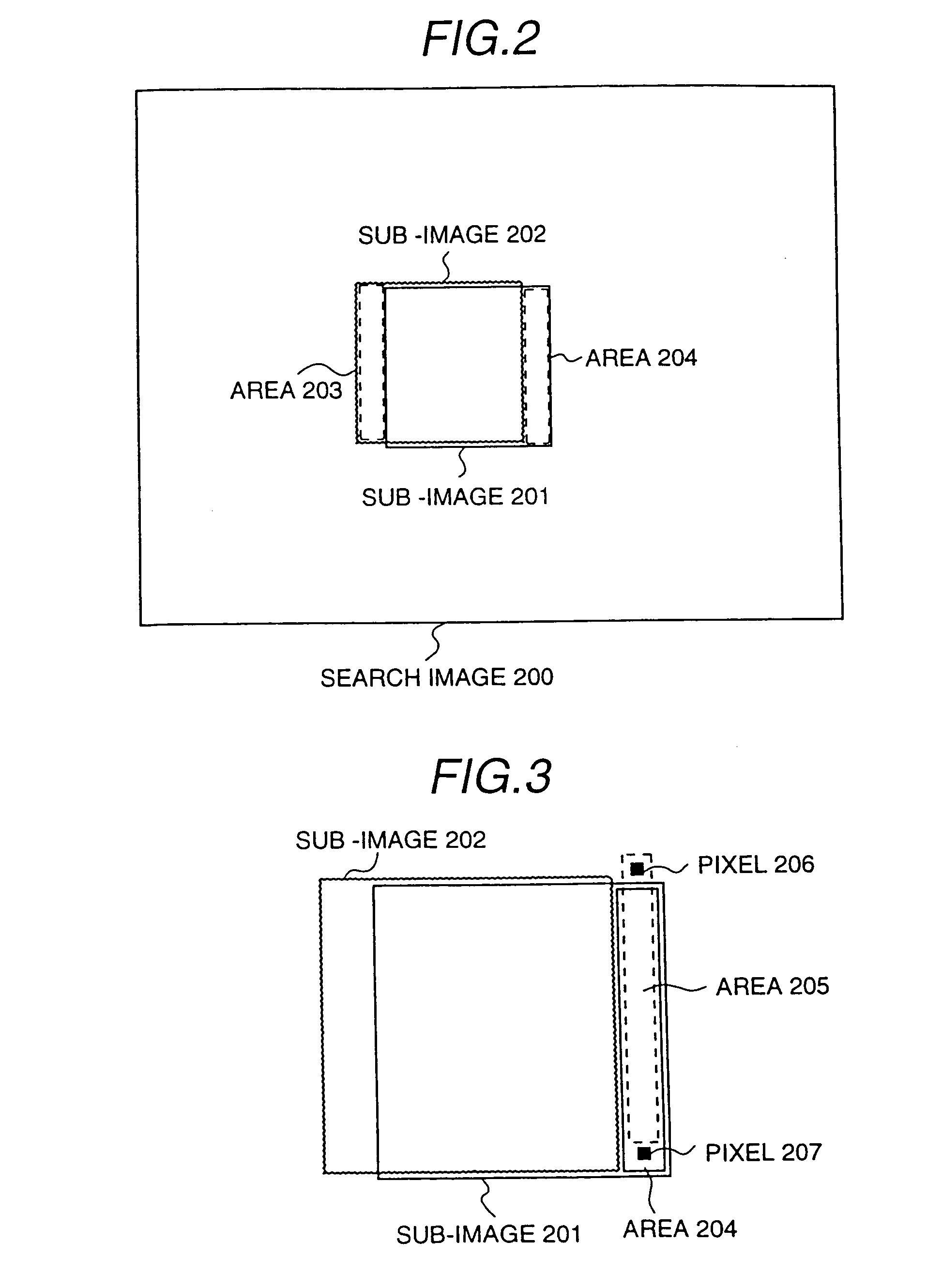 Statistic calculating method using a template and corresponding sub-image to determine similarity based on sum of squares thresholding