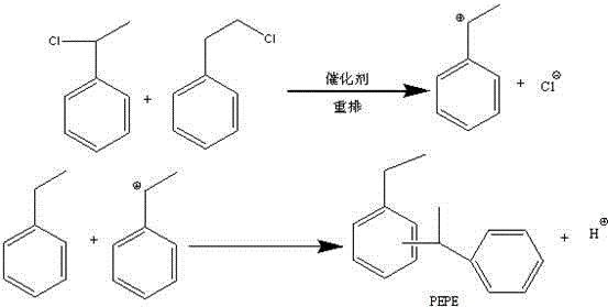 Method for preparing phenylethylphenylethane capacitor insulating oil by solid acid catalysis