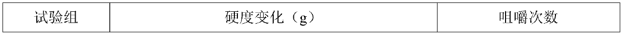 Preparation method and application of collagen peptide