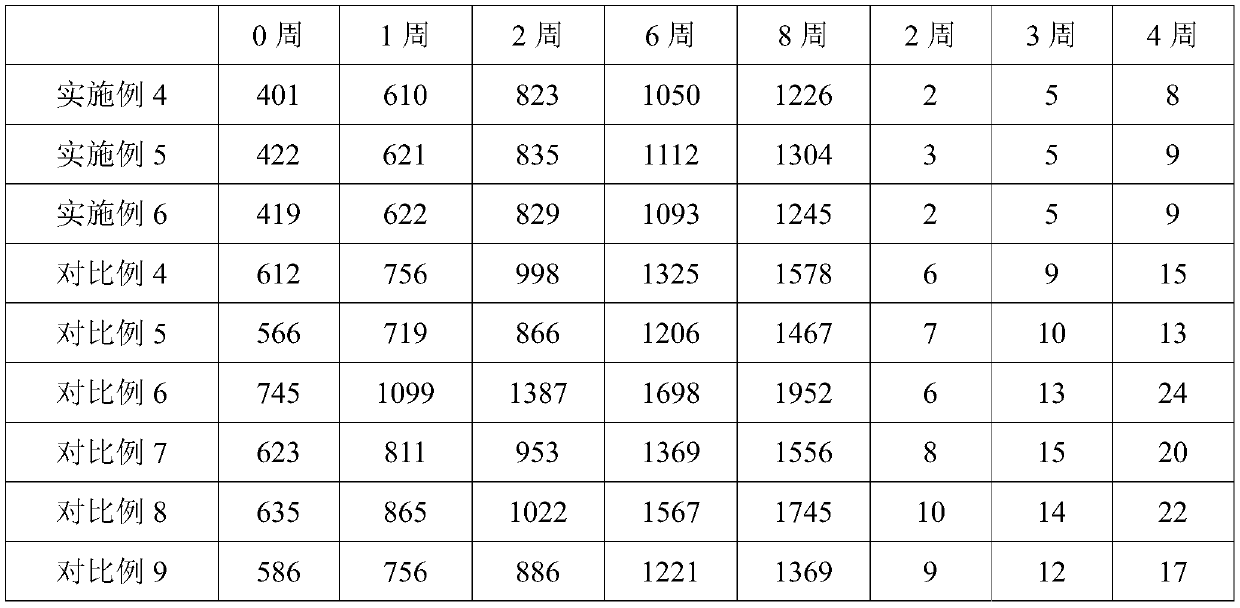 Preparation method and application of collagen peptide