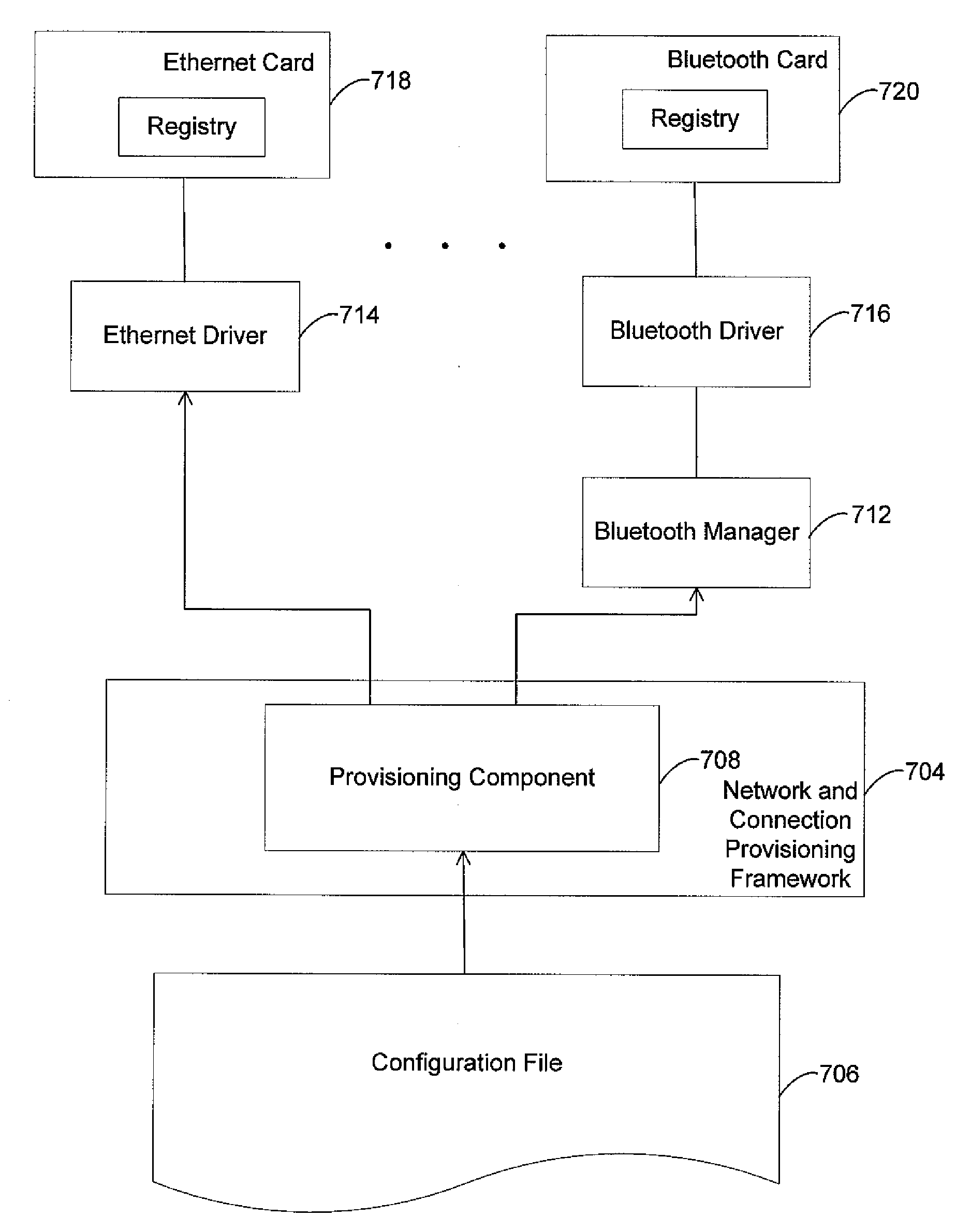 Unified storage for configuring multiple networking technologies