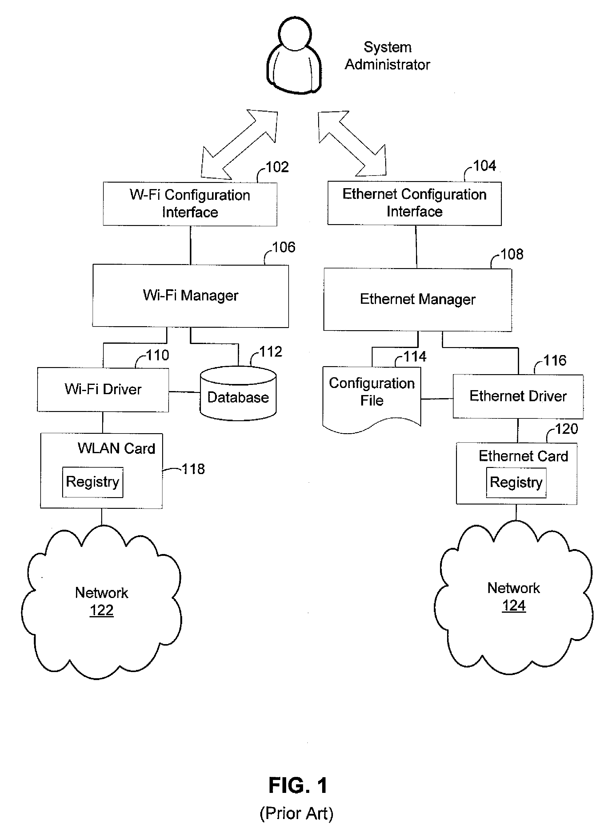 Unified storage for configuring multiple networking technologies