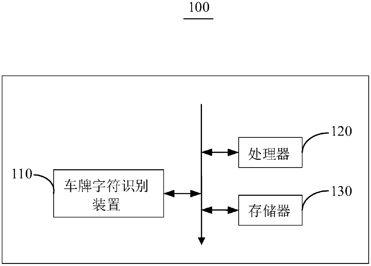 License plate character recognition method and device, and electronic equipment