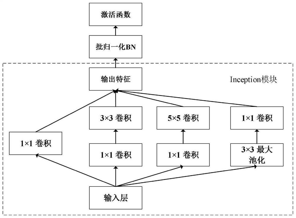 Skin basal cell carcinoma and abalone warm disease recognition method based on deep learning