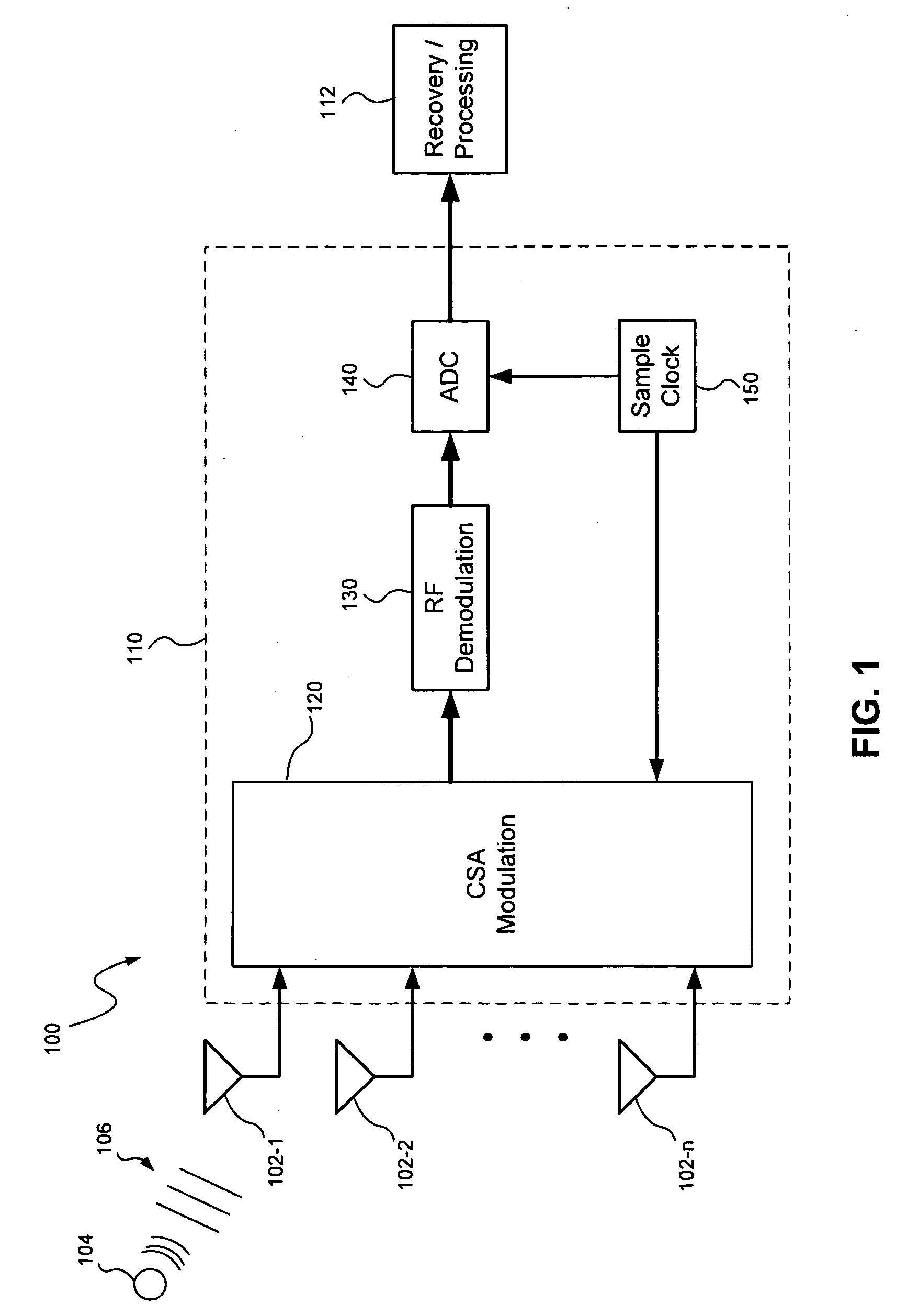 Compressive sensor array system and method