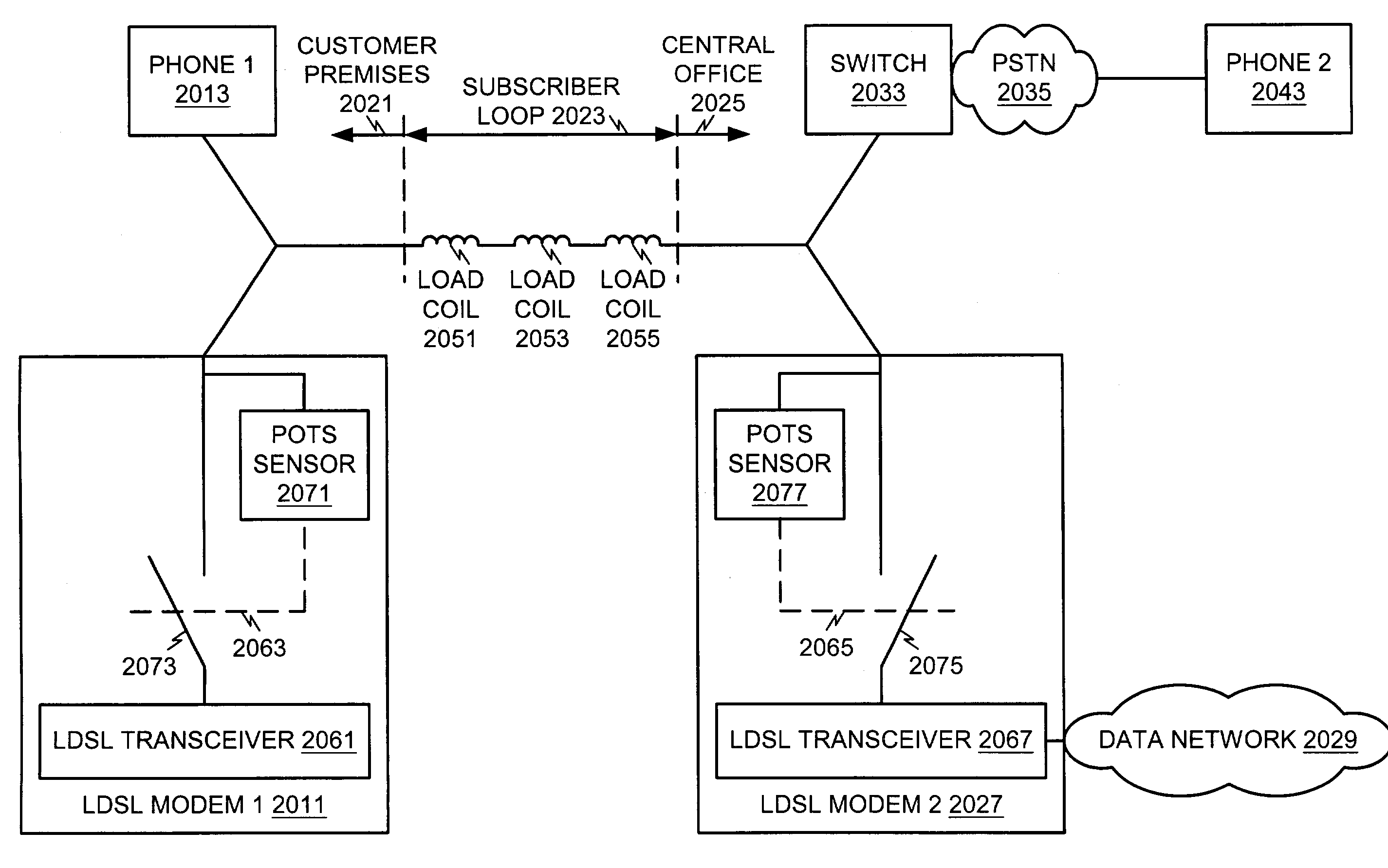 Automatic rapid switching between DSL service and POTS over loaded loops