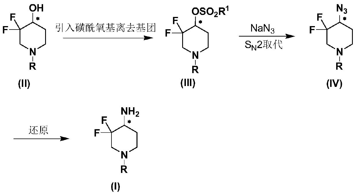 Preparation method of 3, 3-difluoro-4-aminopiperidine compound and derivative thereof