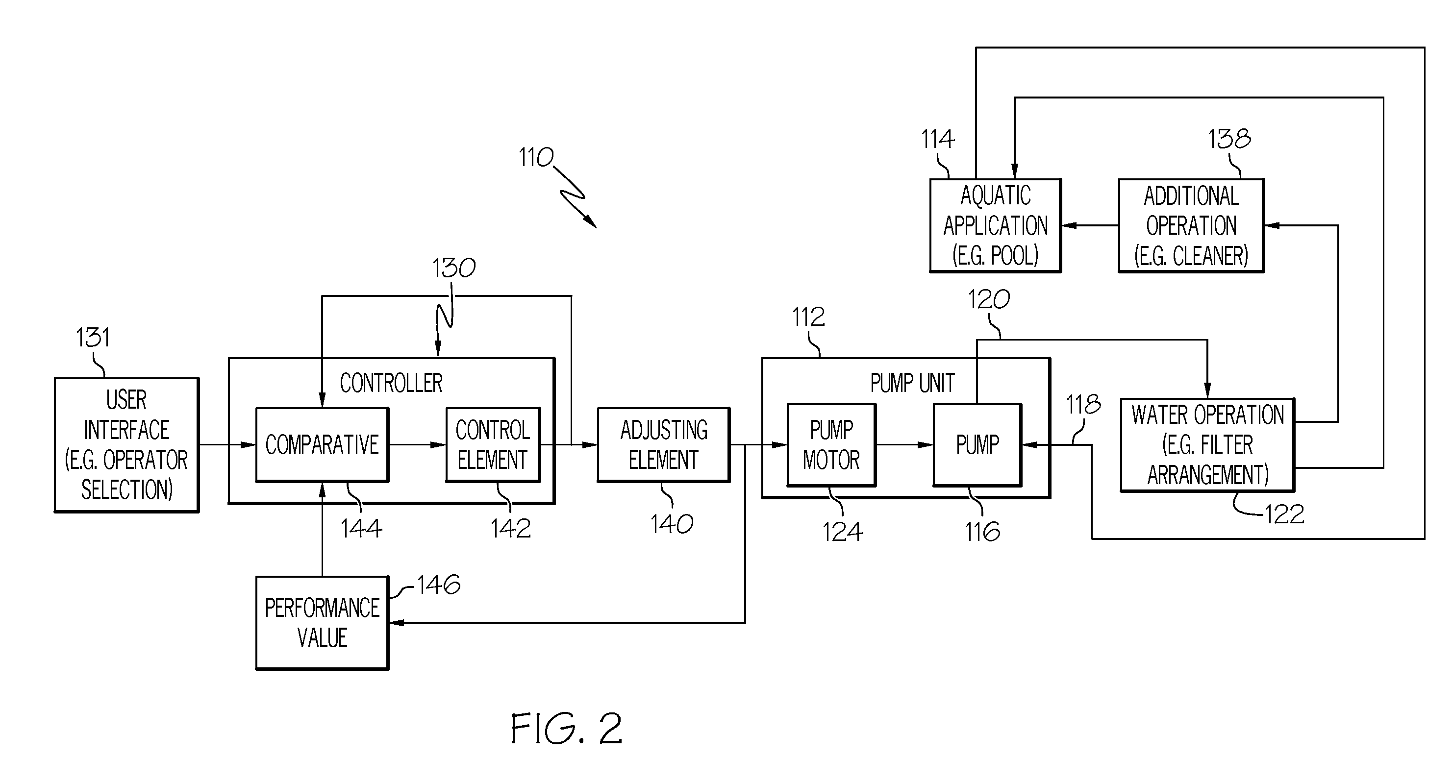 Flow control