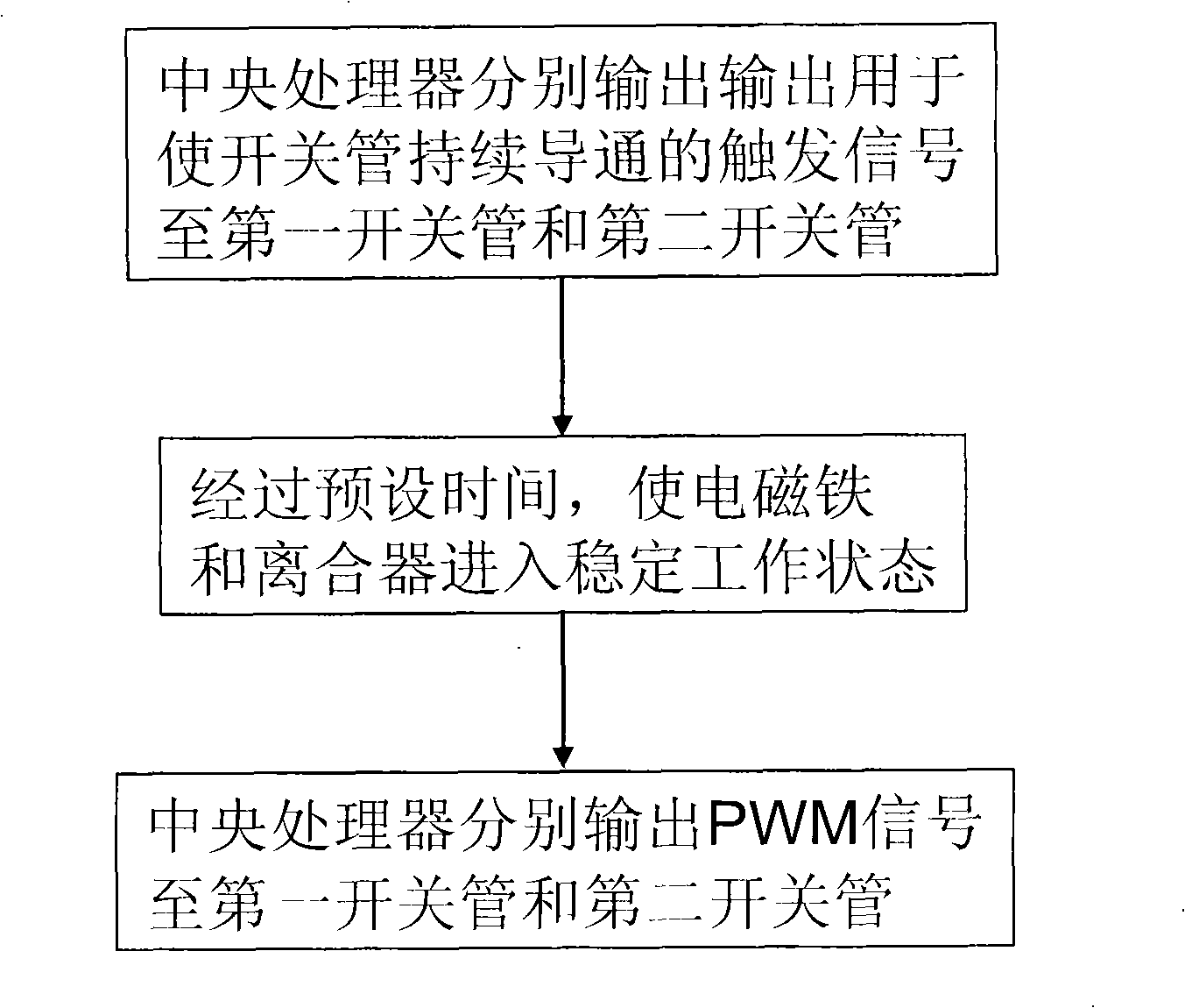 Passage brake movement control device and control method thereof