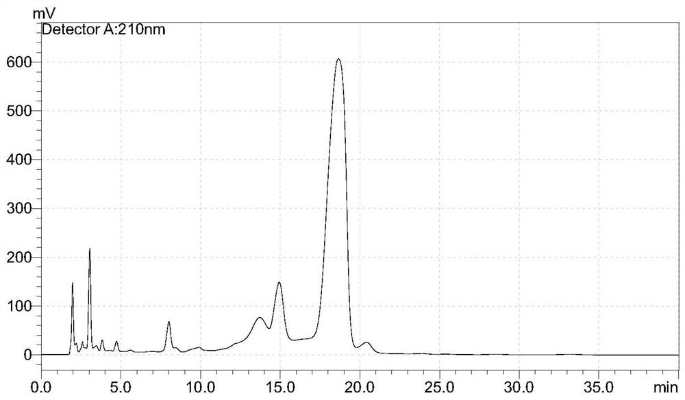 A kind of graphene mixed filler and its preparation method and graphene mixed filler chromatography column and application