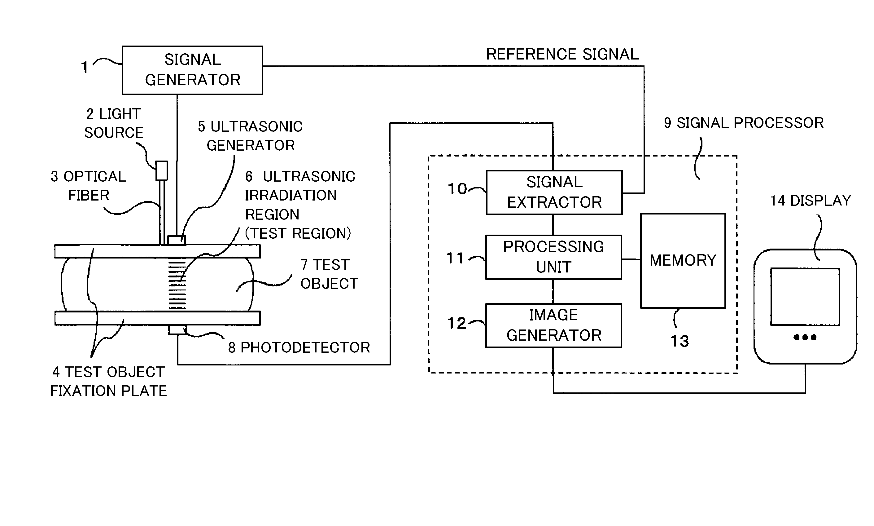 Measurement apparatus and measurement method