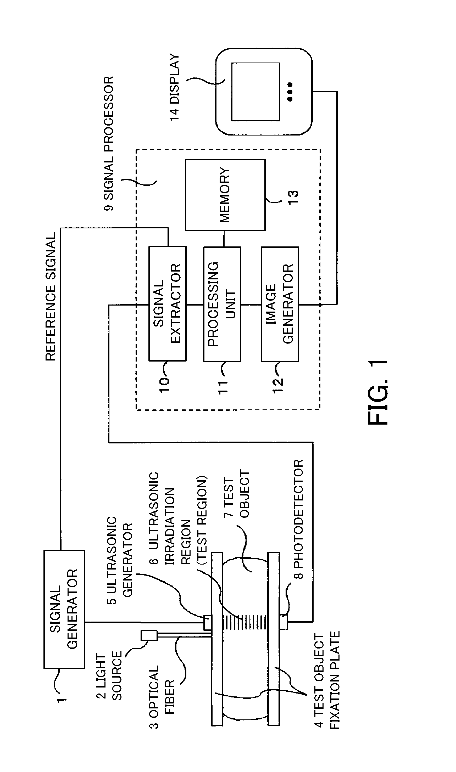 Measurement apparatus and measurement method