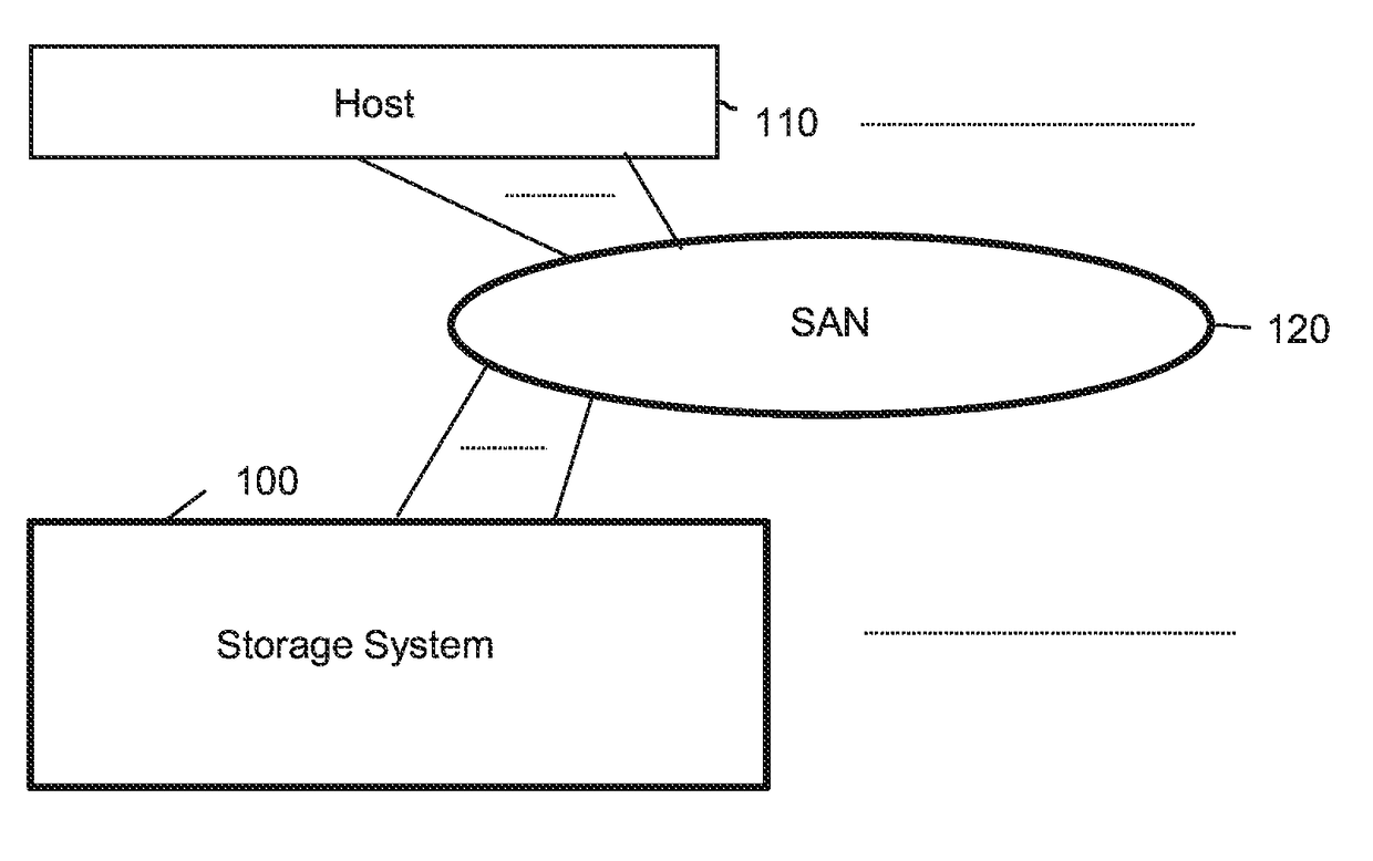 Storage system