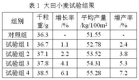 Liquid compound fertilizer for swelling fruit period and preparation method thereof