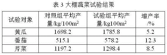 Liquid compound fertilizer for swelling fruit period and preparation method thereof