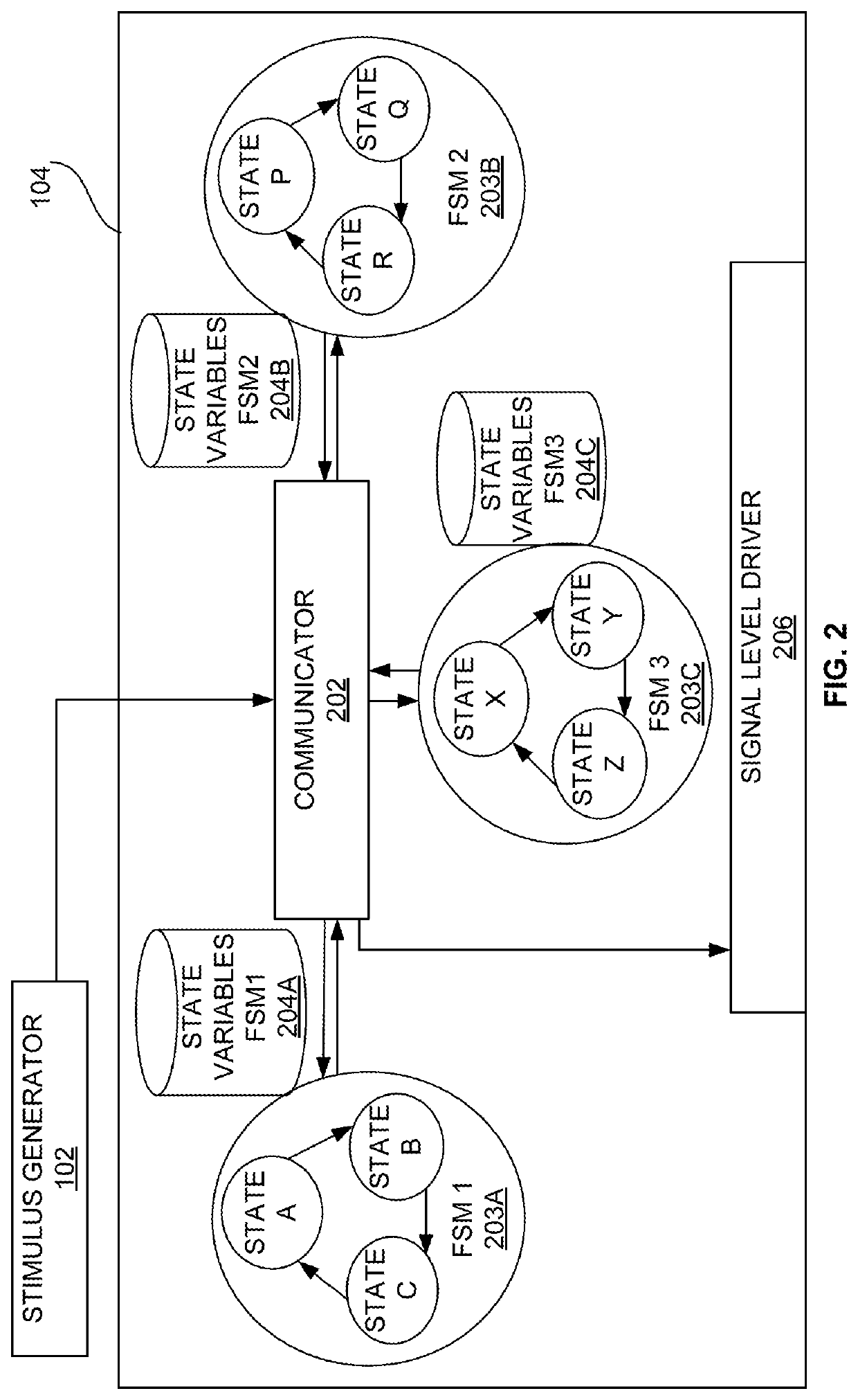 System and method for implementing functional logics of verification IP using state design pattern based FSMs