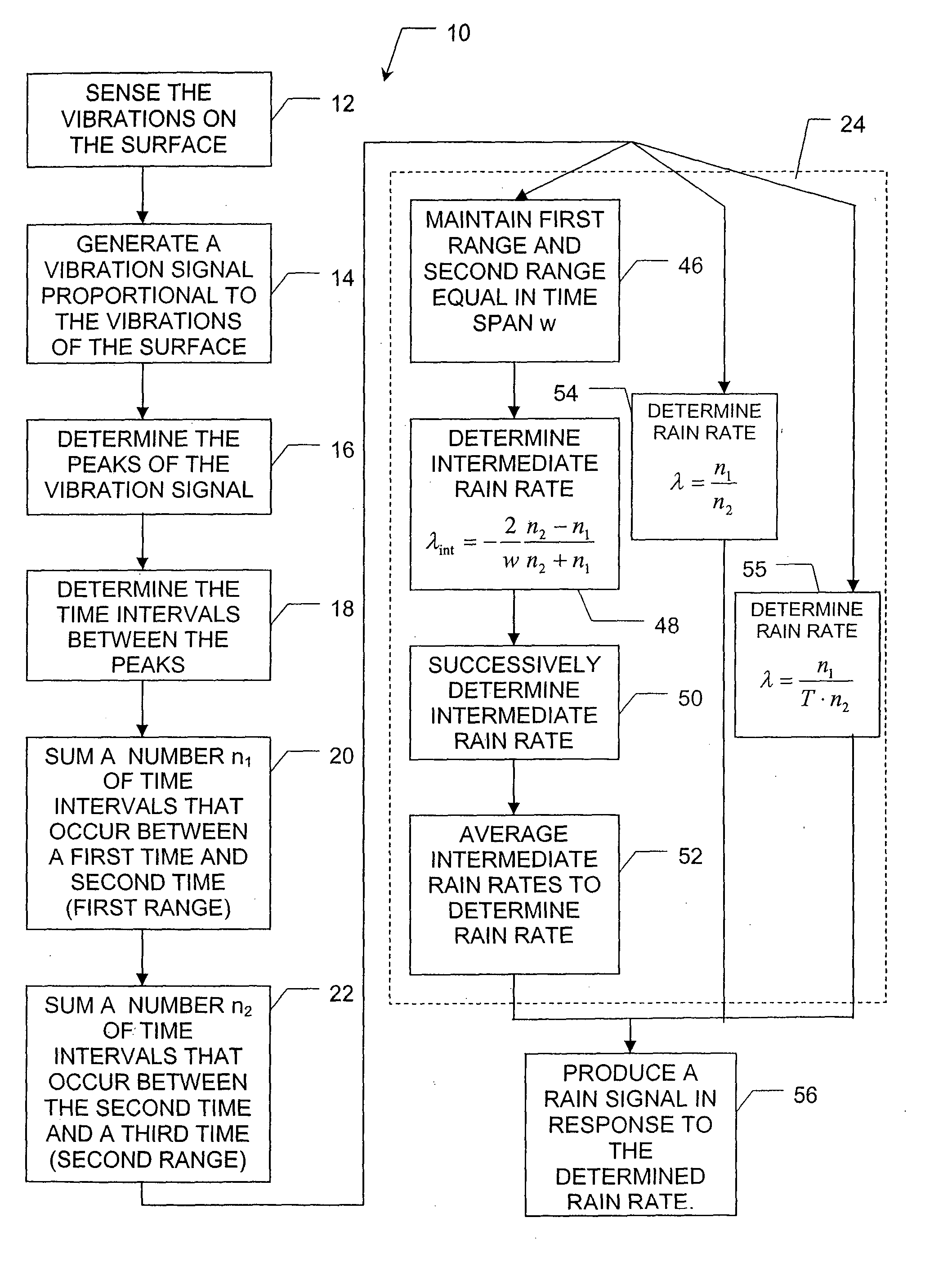 Method for determining a rate of rain