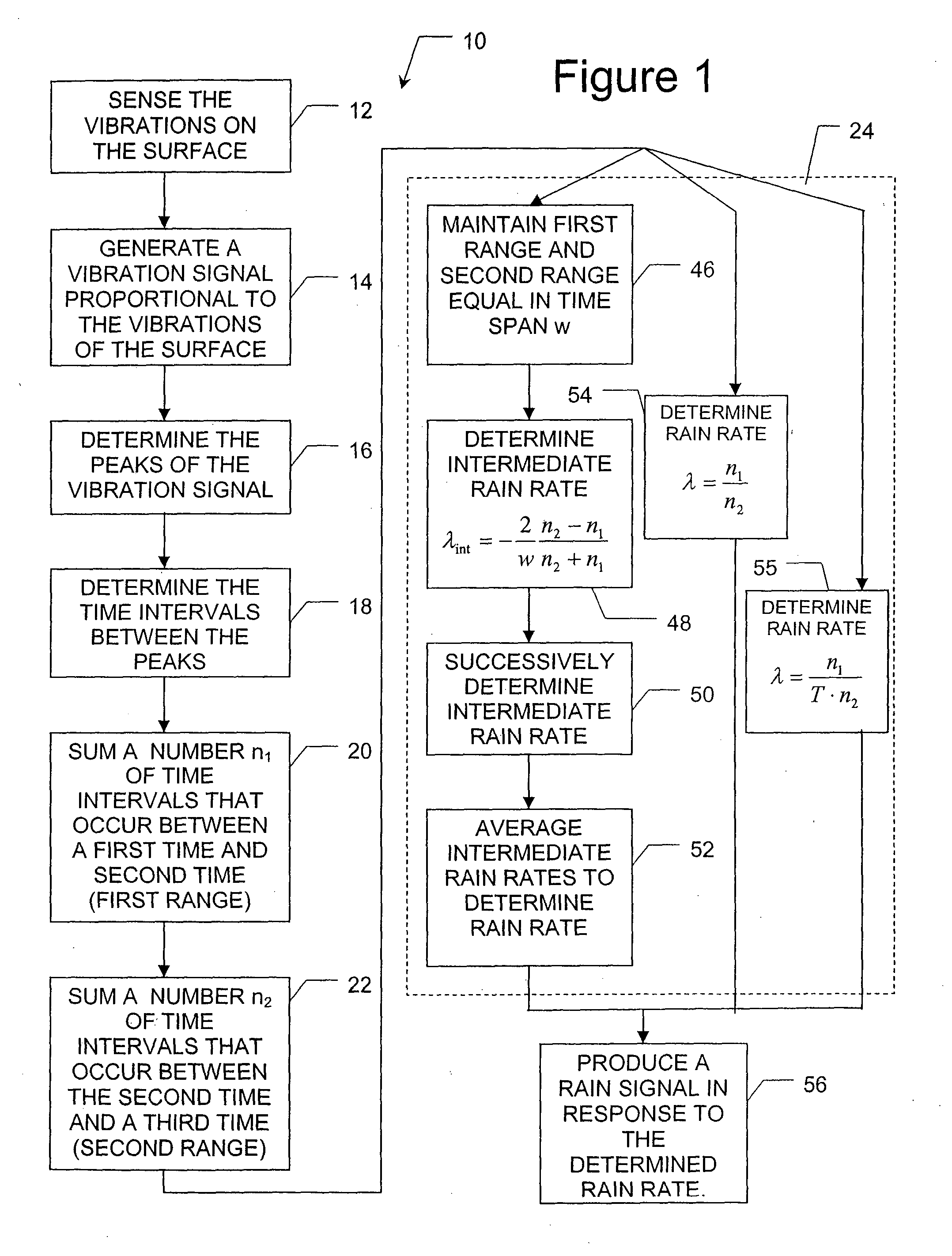 Method for determining a rate of rain