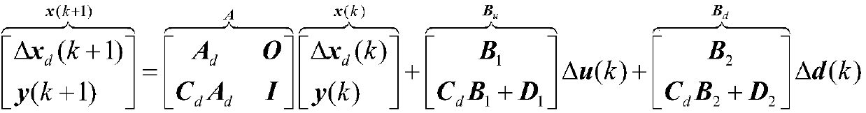 Fuel cell anti-interference control method with high speed, good safety and good decoupling performance